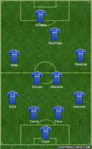 Chelsea Formation 2012