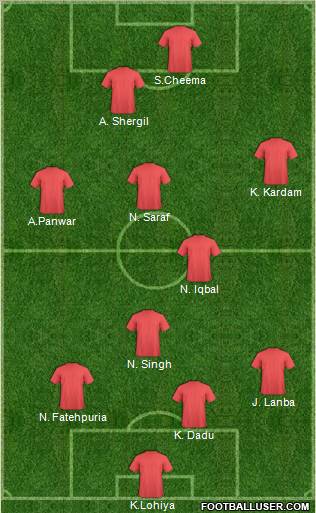 Dream Team Formation 2012