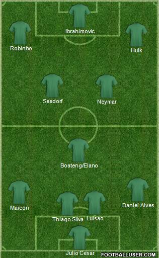 Fifa Team Formation 2012