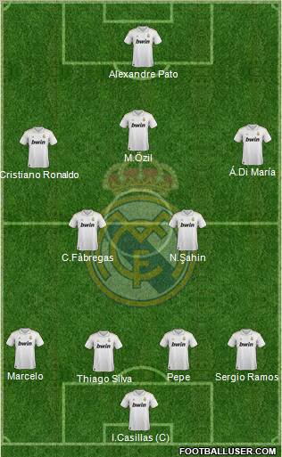 Real Madrid C.F. Formation 2012