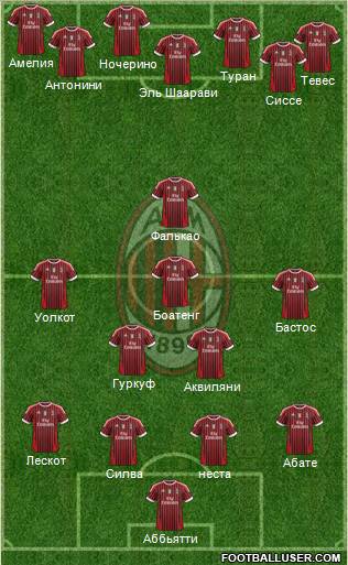 A.C. Milan Formation 2012