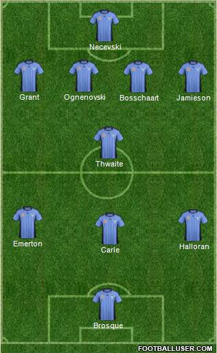 Sydney FC Formation 2012