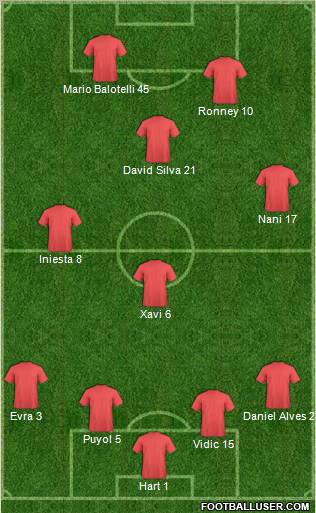 Europa League Team Formation 2012