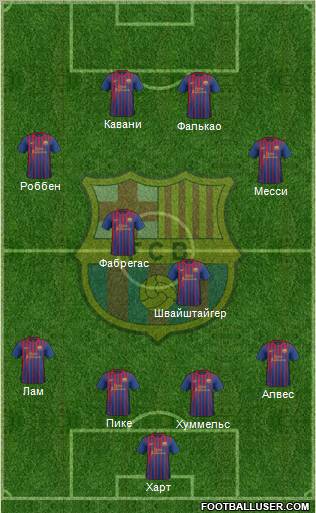 F.C. Barcelona Formation 2012