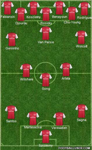 Arsenal Formation 2012