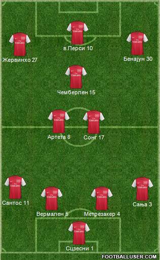 Arsenal Formation 2012