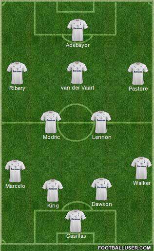 Tottenham Hotspur Formation 2012