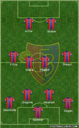 FC Basel Formation 2012