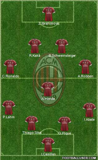 A.C. Milan Formation 2012