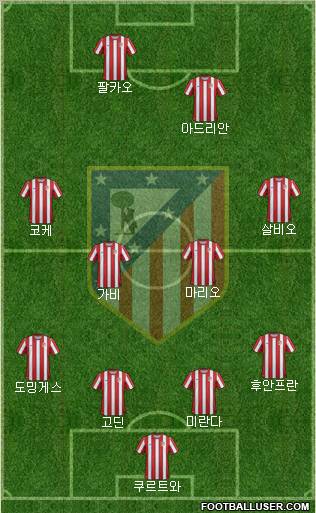 C. Atlético Madrid S.A.D. Formation 2012