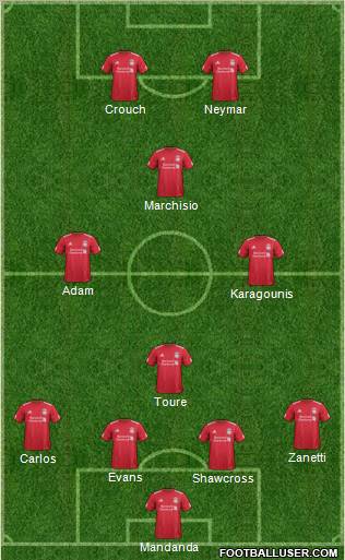 Liverpool Formation 2012