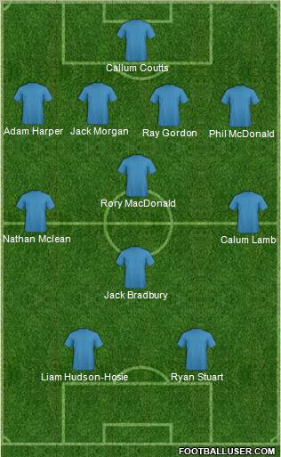 Aberdeen Formation 2012