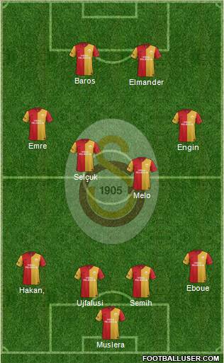 Galatasaray SK Formation 2012