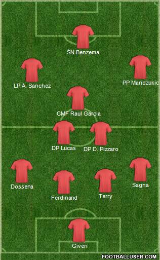 Pro Evolution Soccer Team Formation 2012