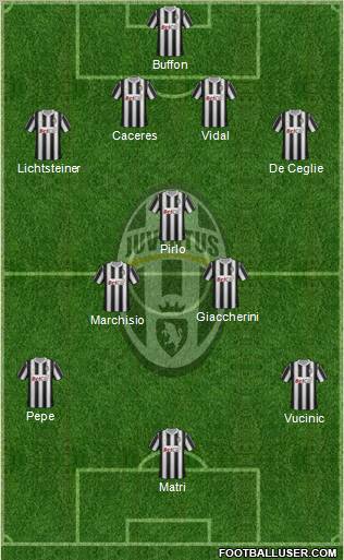 Juventus Formation 2012