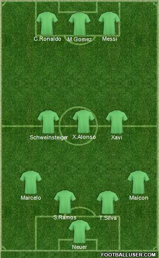 Dream Team Formation 2012