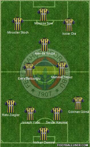Fenerbahçe SK Formation 2012