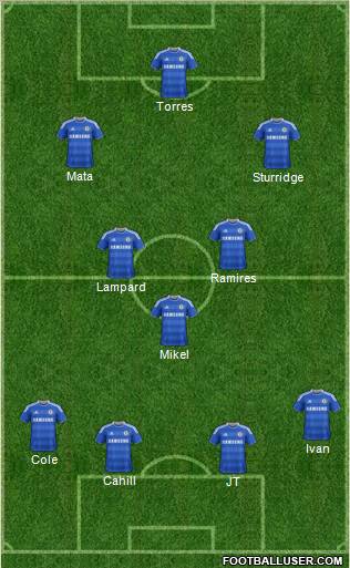 Chelsea Formation 2012