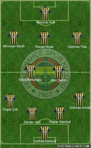 Fenerbahçe SK Formation 2012