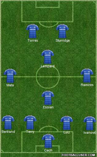 Chelsea Formation 2012