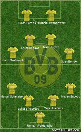 Borussia Dortmund Formation 2012
