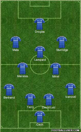 Chelsea Formation 2012