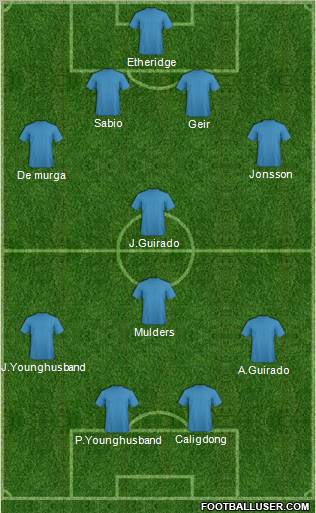 Dream Team Formation 2012