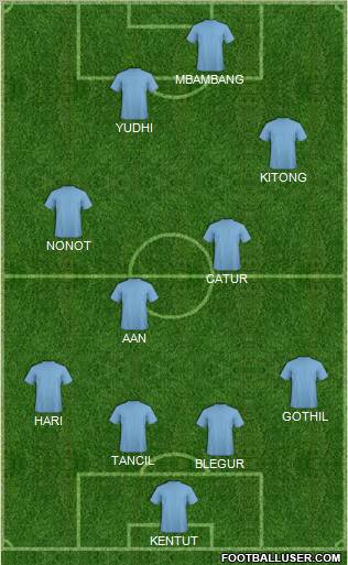 Dream Team Formation 2012