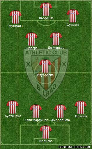Athletic Club Formation 2012