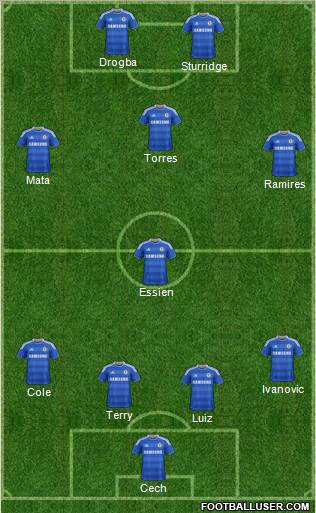 Chelsea Formation 2012