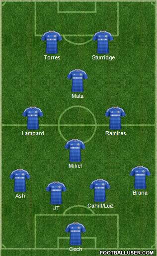 Chelsea Formation 2012