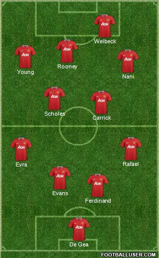 Manchester United Formation 2012