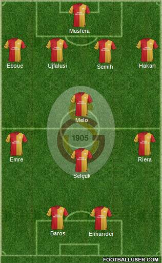 Galatasaray SK Formation 2012