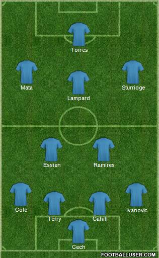 Champions League Team Formation 2012