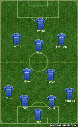 Chelsea Formation 2012