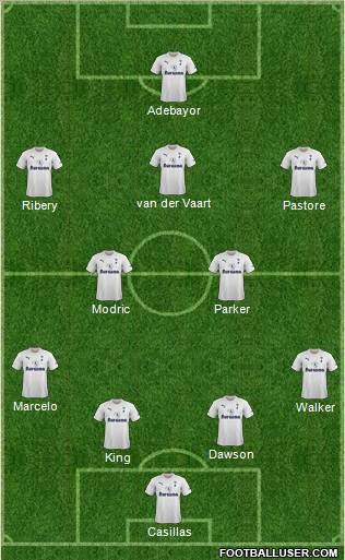Tottenham Hotspur Formation 2012