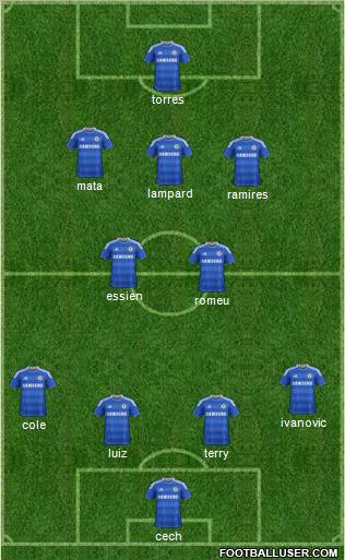Chelsea Formation 2012