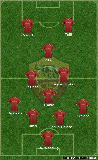 AS Roma Formation 2012