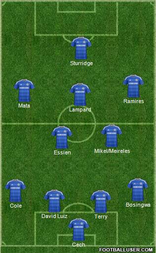 Chelsea Formation 2012