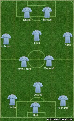 Manchester City Formation 2012