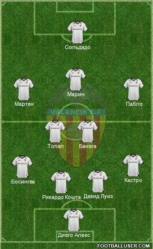 Valencia C.F., S.A.D. Formation 2012