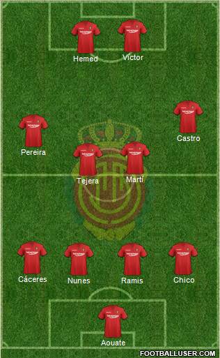 R.C.D. Mallorca S.A.D. Formation 2012