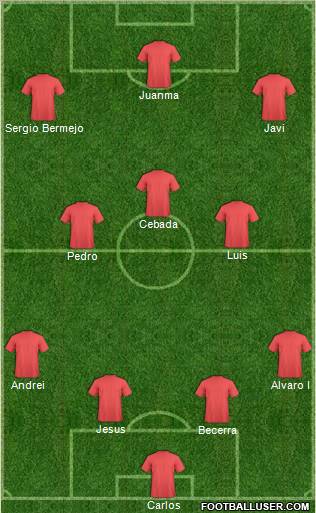 Champions League Team Formation 2012