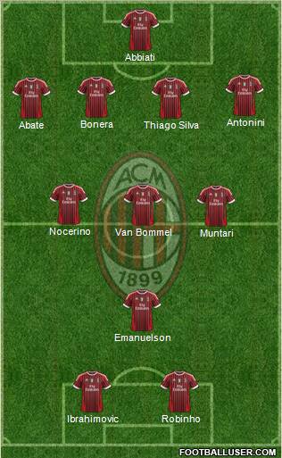 A.C. Milan Formation 2012