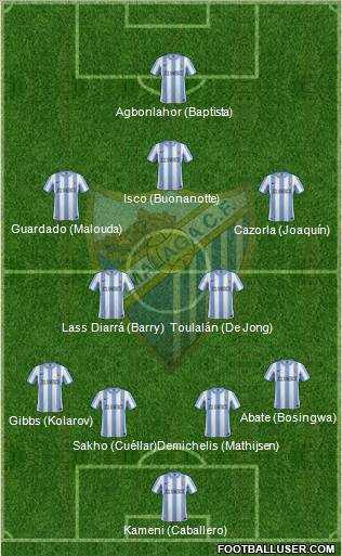 Málaga C.F., S.A.D. Formation 2012