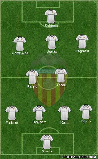 Valencia C.F., S.A.D. Formation 2012