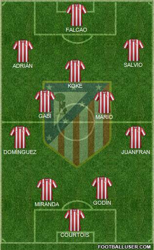 C. Atlético Madrid S.A.D. Formation 2012
