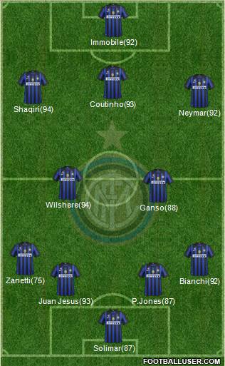 F.C. Internazionale Formation 2012