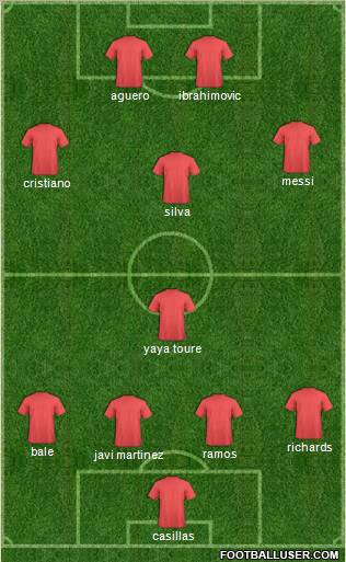 Champions League Team Formation 2012