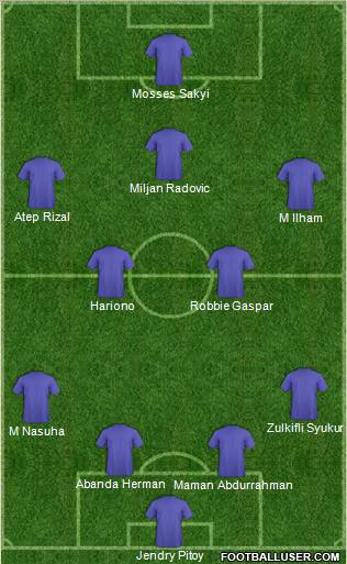 Champions League Team Formation 2012